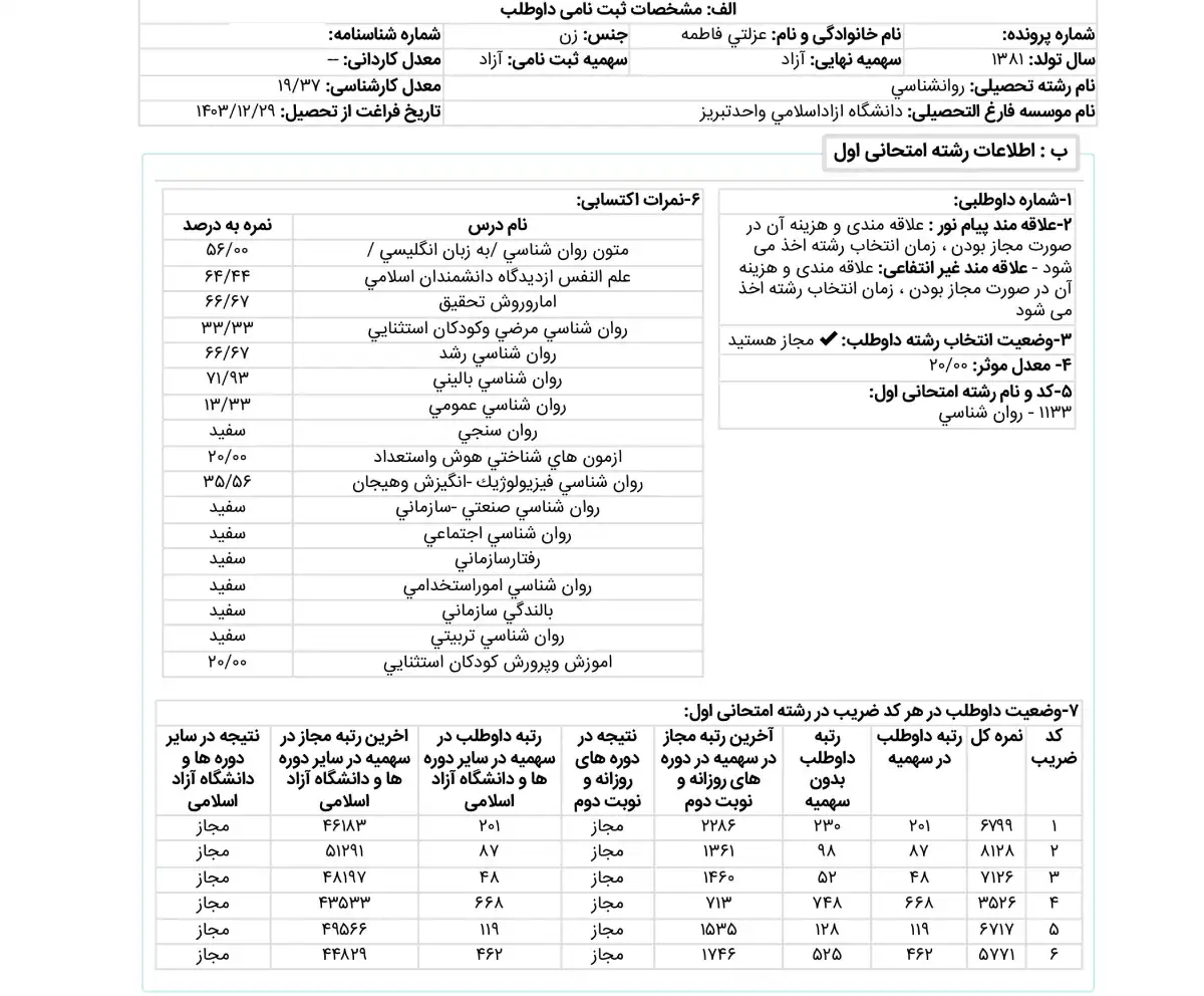 کارنامه رتبه 52 ارشد روانسنجی وزارت علوم 1404 روان آموز