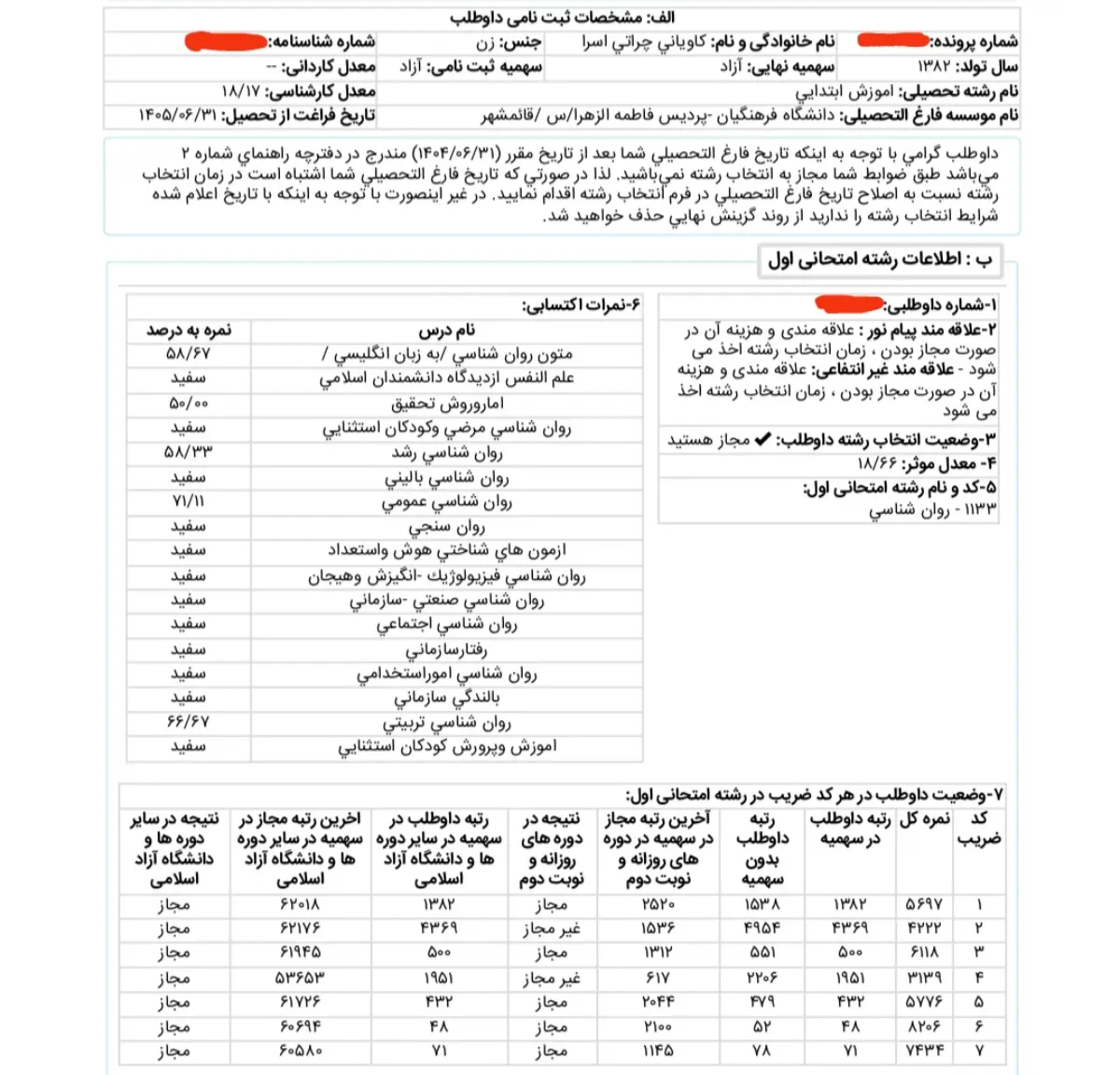کارنامه رتبه 52 ارشد روانشناسی تربیتی علوم 1405 روان آموز