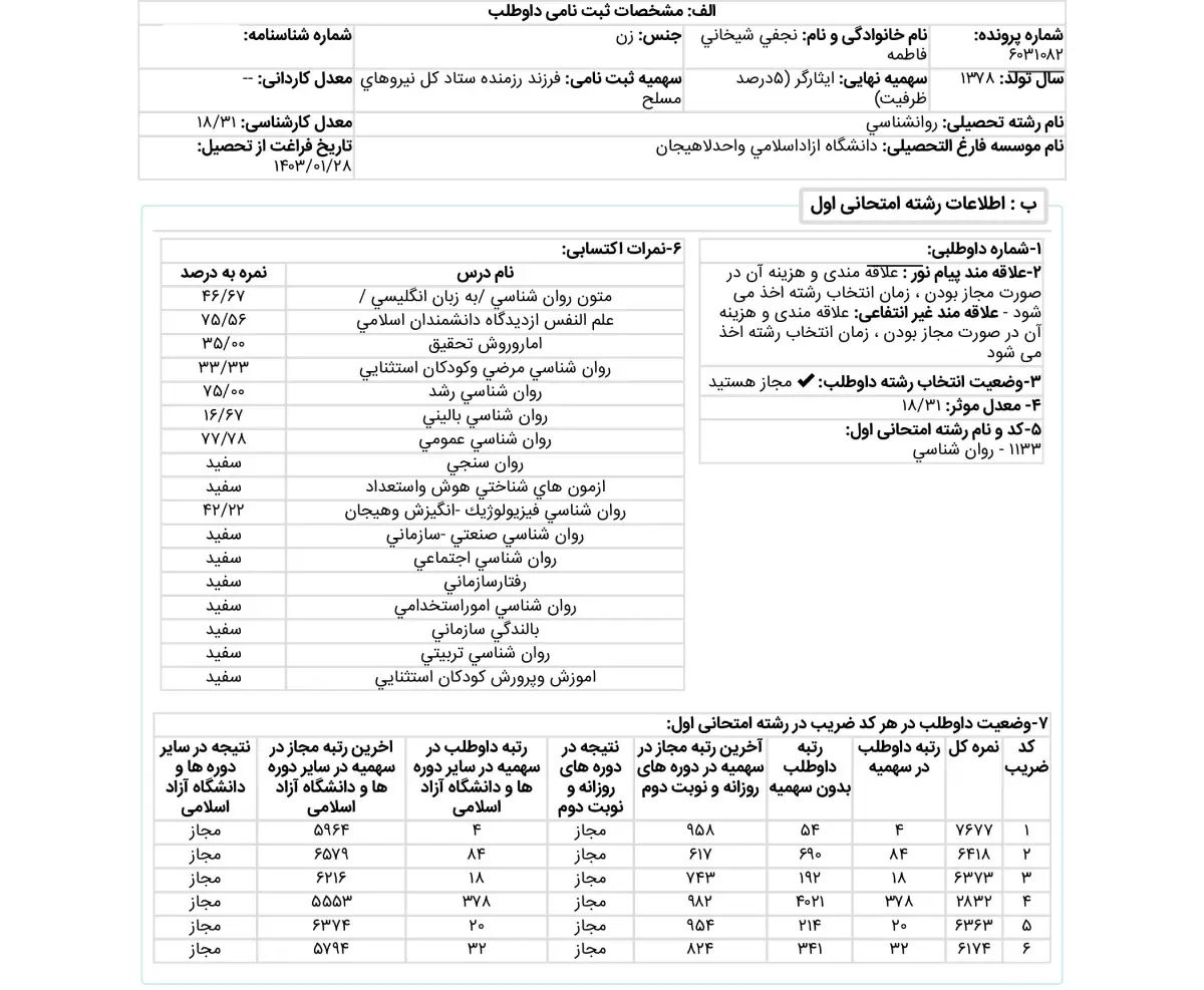 کارنامه رتبه 54 ارشد روانشناسی عمومی 1404 وزارت علوم روان آموز