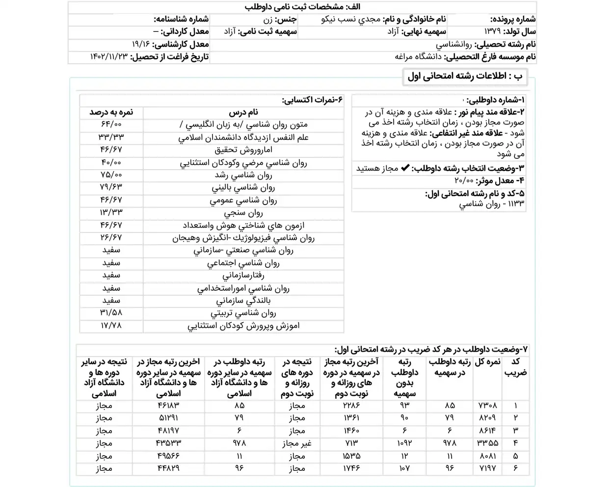 کارنامه رتبه 6 ارشد روانسنجی وزارت علوم 1404 روان آموز