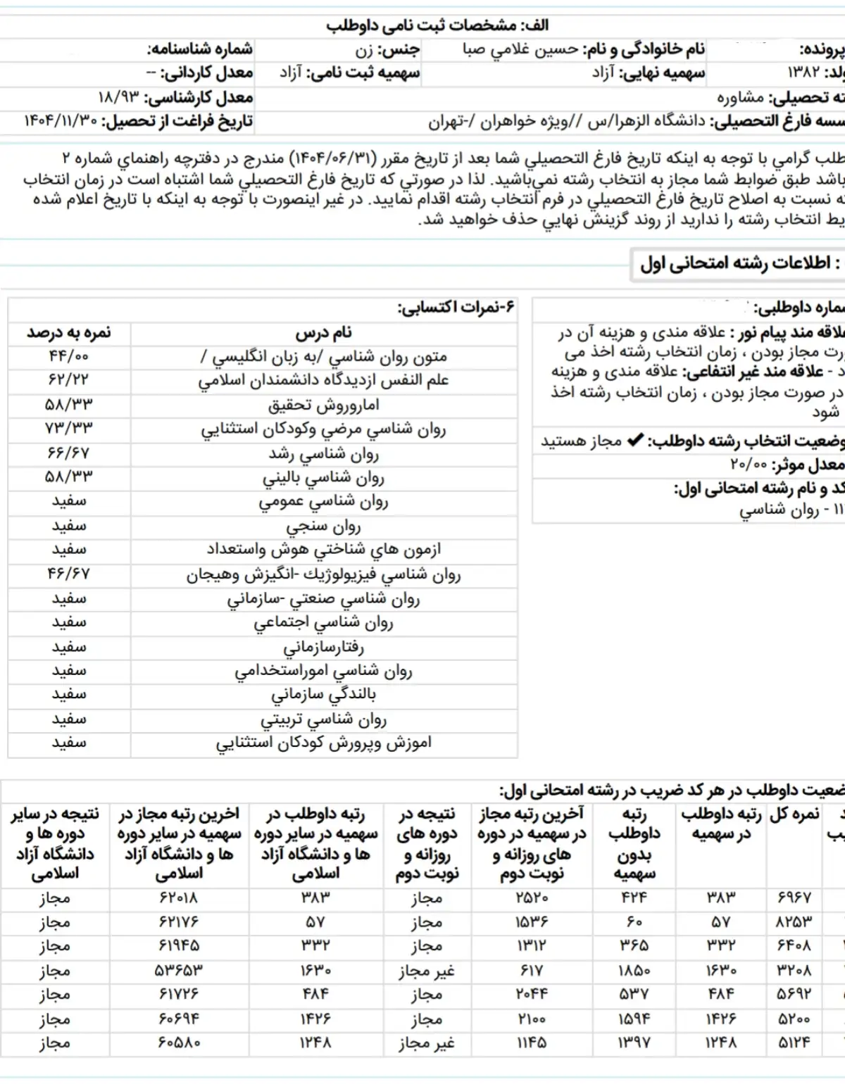 کارنامه رتبه 60 ارشد روانشناسی بالینی علوم 1405 روان آموز