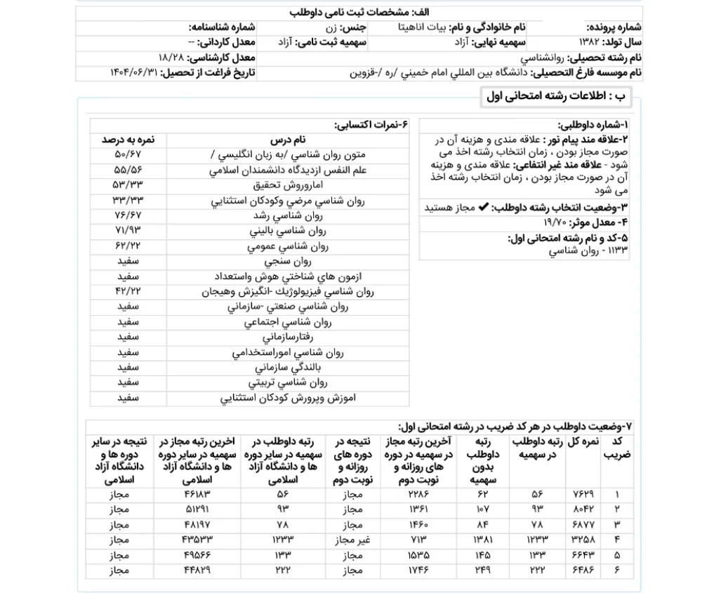 کارنامه رتبه 62 ارشد روانشناسی عمومی وزارت علوم 1404 روان آموز