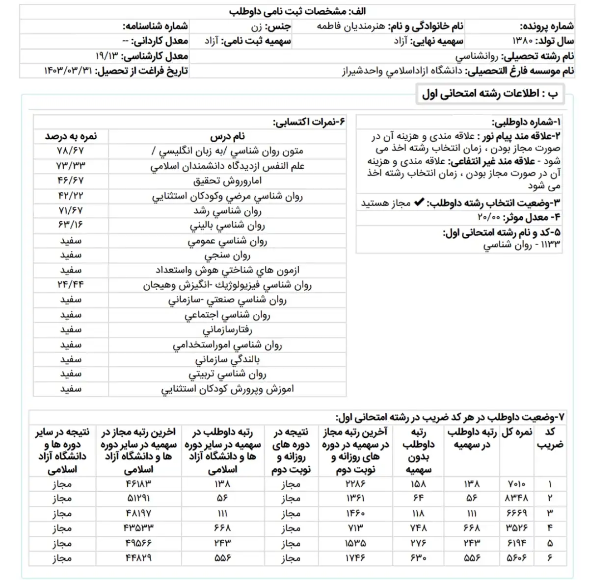 کارنامه رتبه 64 ارشد روانشناسی بالینی وزارت علوم 1404