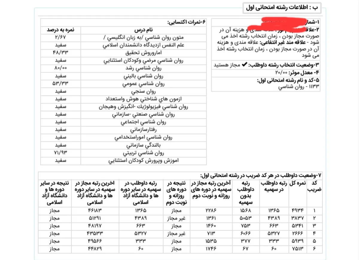 کارنامه رتبه 67 ارشد روانشناسی تربیتی وزارت علوم 1404 روان آموز