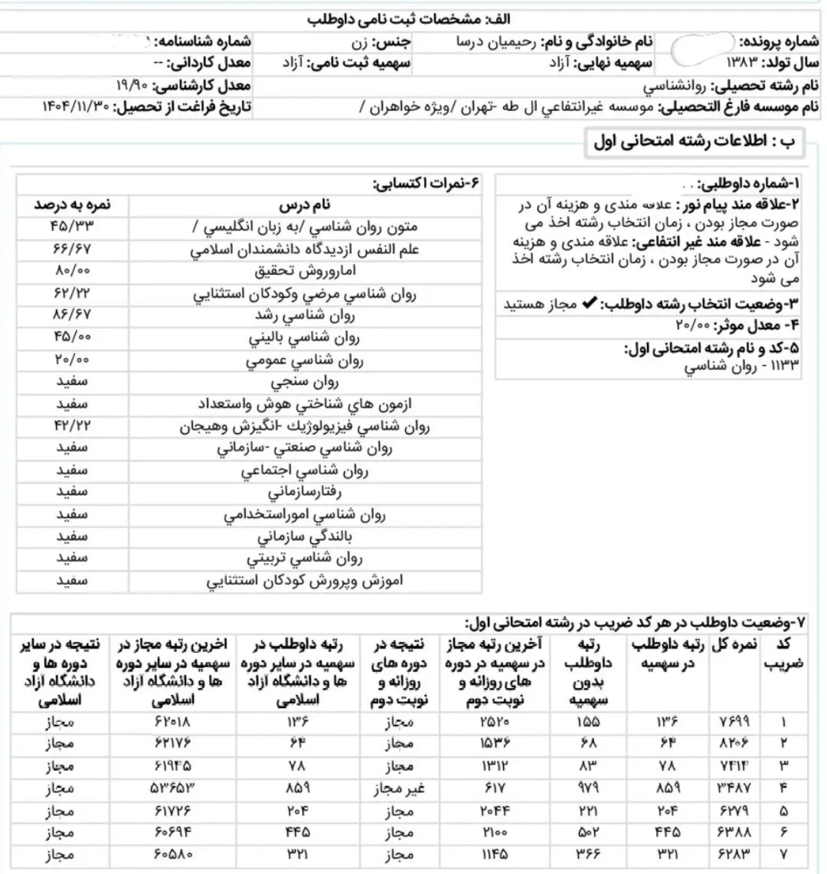 کارنامه رتبه 68 ارشد روانشناسی بالینی علوم 1405 روان آموز