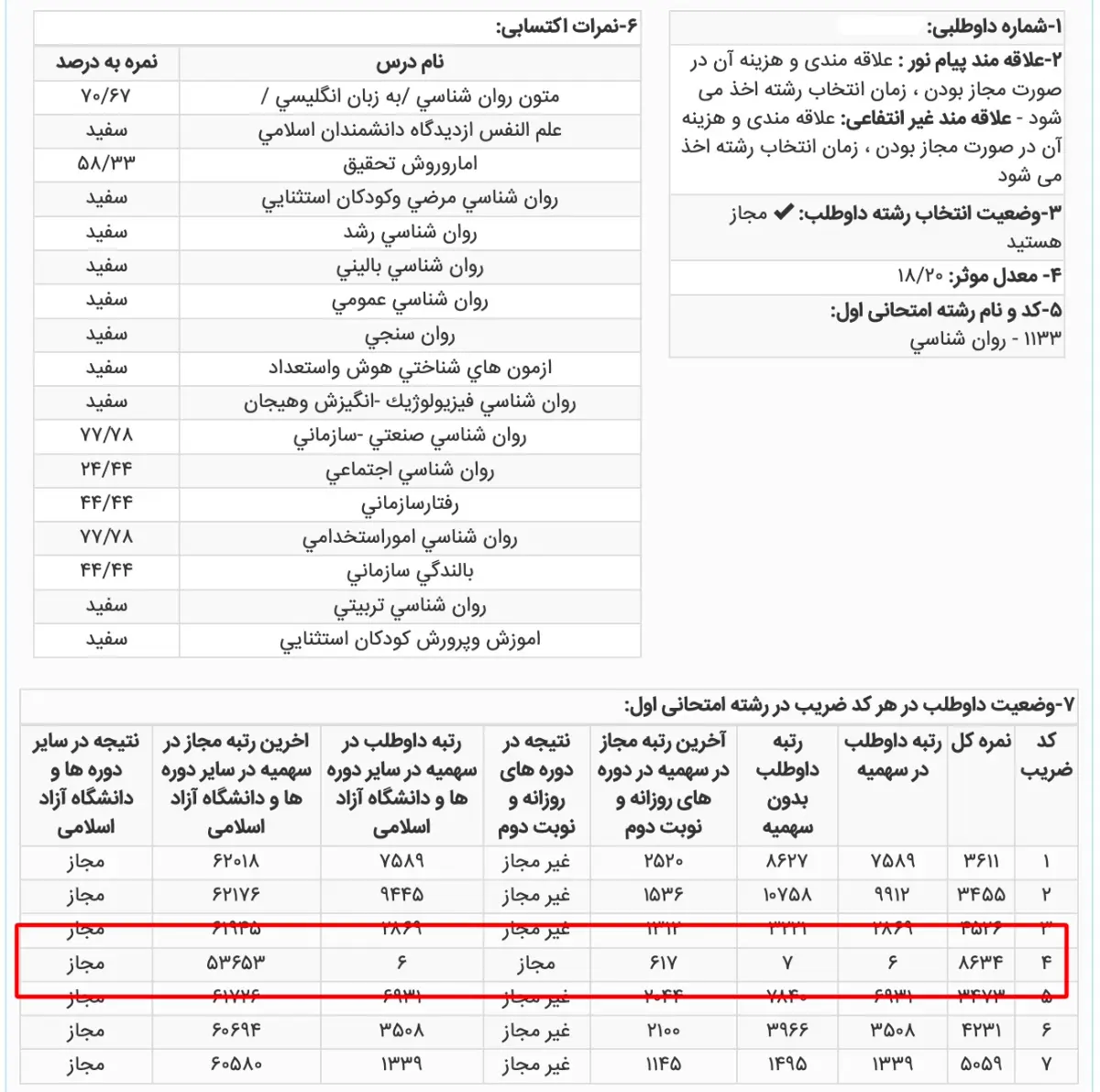 کارنامه رتبه 7 ارشد روانشناسی صنعتی و سازمانی علوم 1405 روان آموز