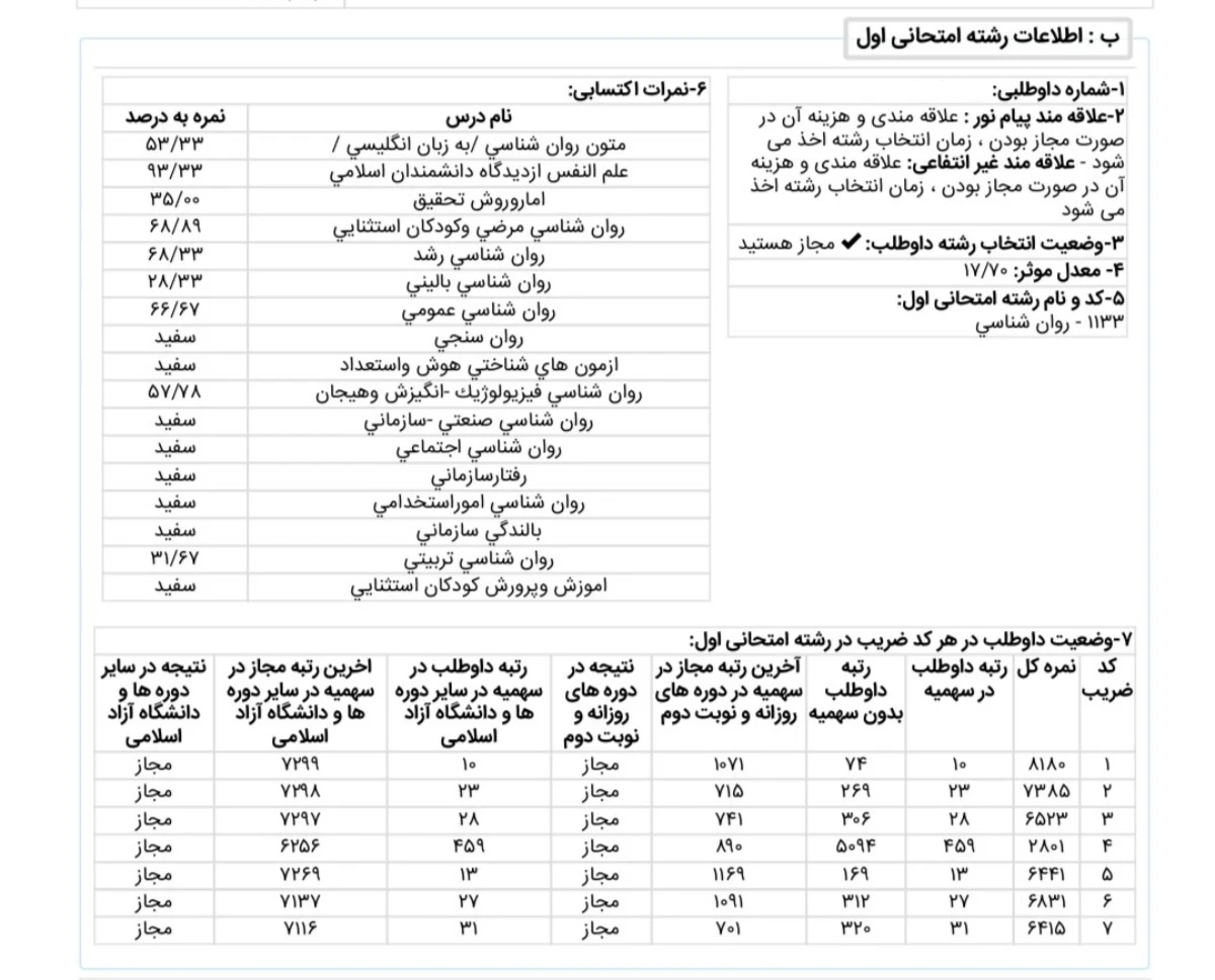 کارنامه رتبه 74 ارشد روانشناسی عمومی 1405 علوم روان آموز