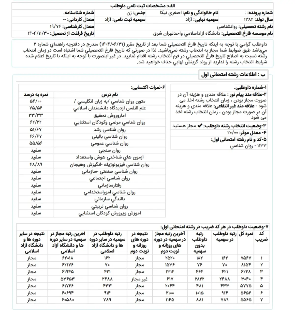 کارنامه رتبه 76 ارشد روانشناسی بالینی علوم 1405 روان آموز