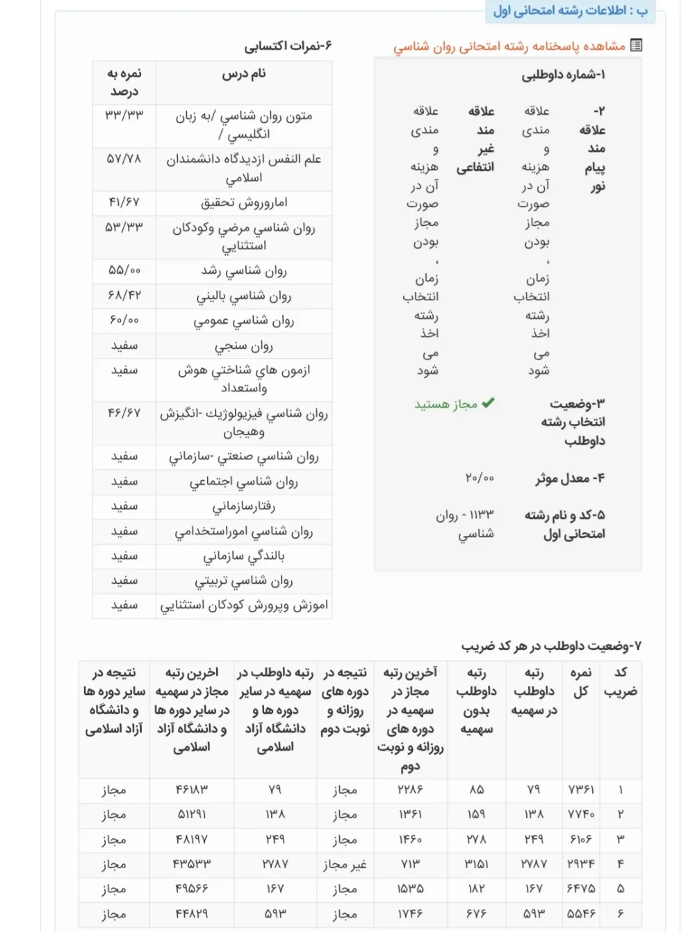 کارنامه رتبه 85 ارشد روانشناسی عمومی وزارت علوم 1404 روان آموز