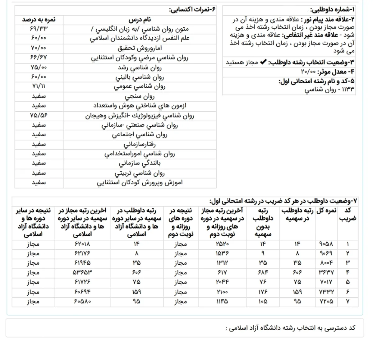 کارنامه رتبه 9 ارشد روانشناسی بالینی 1405 وزارت علوم روان آموز