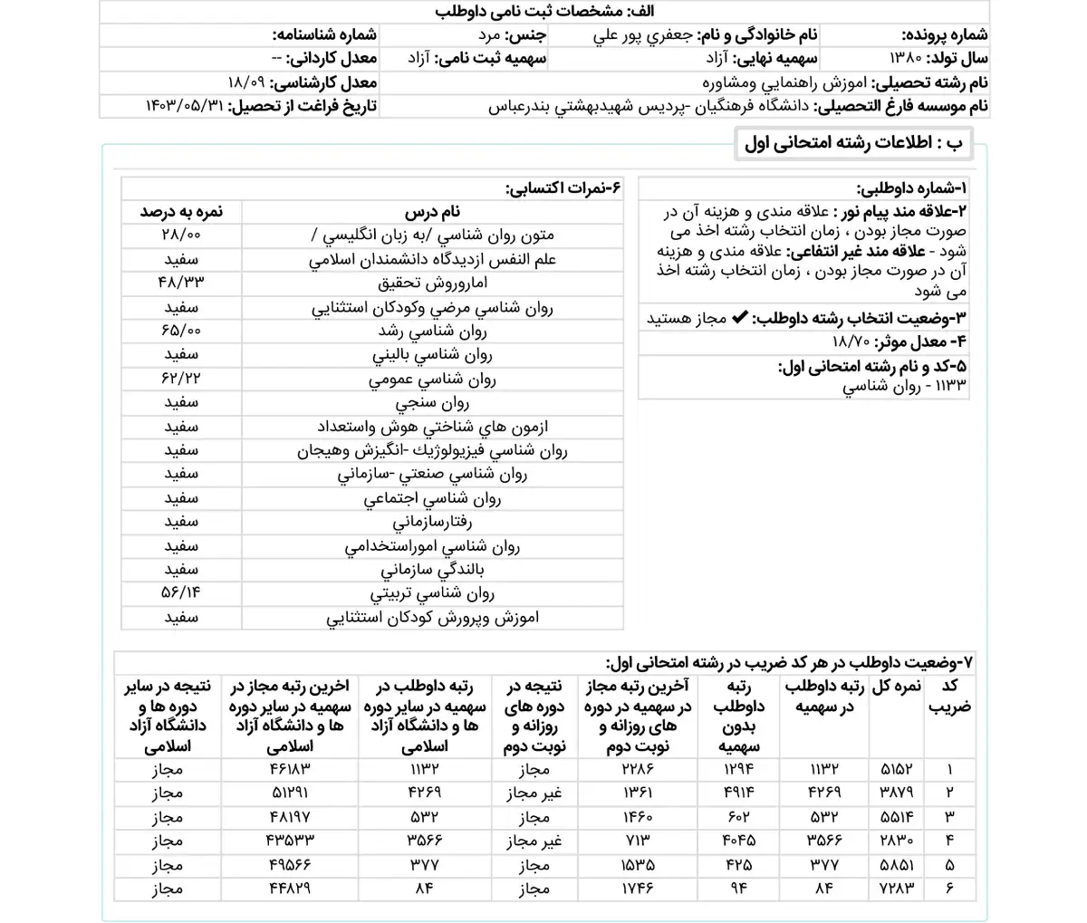 کارنامه رتبه 94 ارشد روانشناسی اجتماعی علوم 1404 روان آموز