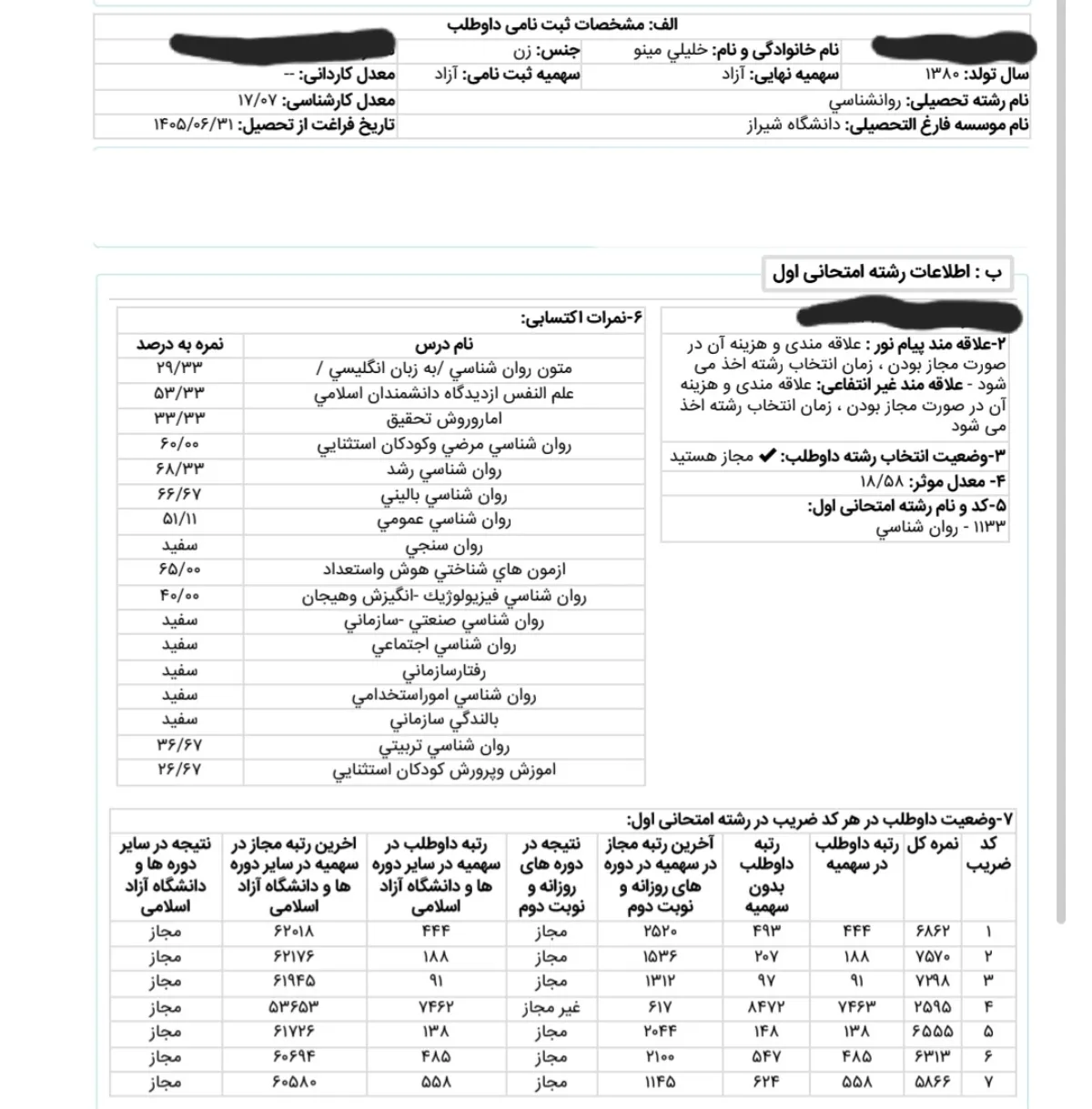 کارنامه رتبه 97 ارشد روانسنجی علوم 1405 روان آموز