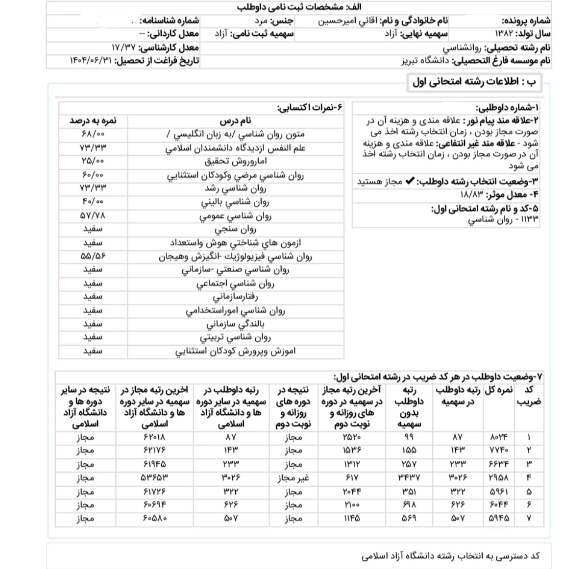 کارنامه رتبه 99 ارشد روانشناسی عمومی علوم 1405 روان آموز