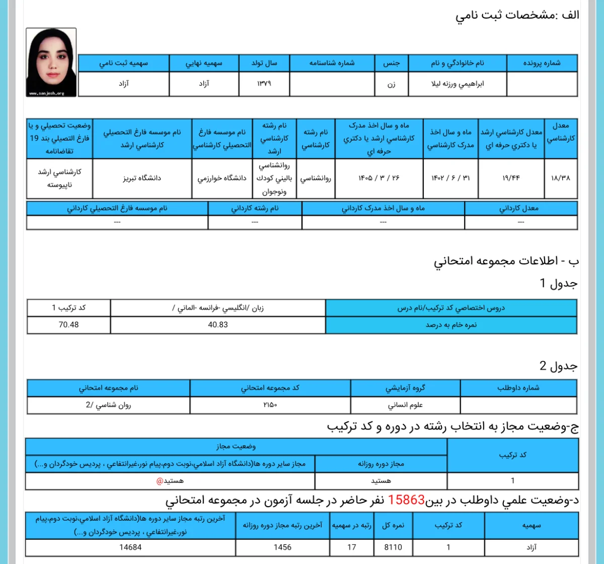 کارنامه رتبه 17 دکتری کد ترکیب 1 علوم 1405 روان آموز