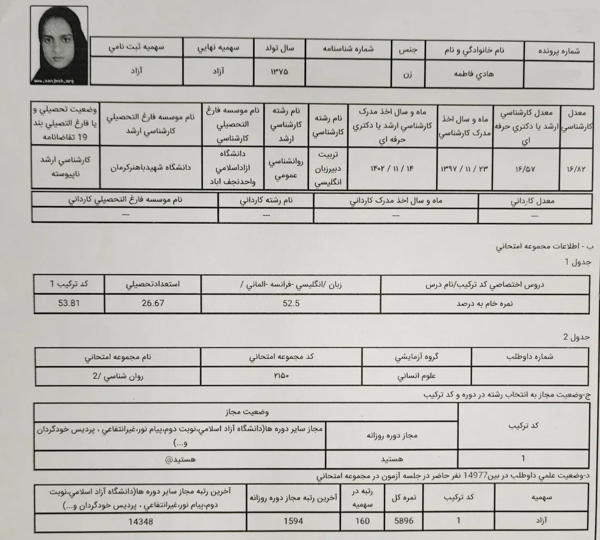 کارنامه رتبه 160 دکتری روانشناسی علوم 1404